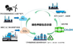 醇氢生态总部落户天津 携手共创能源产业新业态