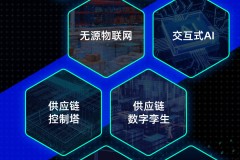 菜鸟发布2023十大物流科技趋势，无人卡车、地理大模型等入选 